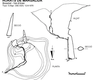 Topographie de MARGALIDA, HORATS DE (1 sur 2)