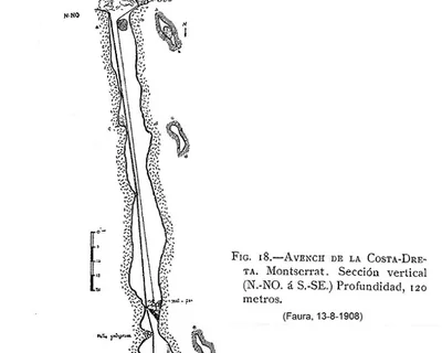 Topografía de COSTA DRETA, POU DE (2 de 2)