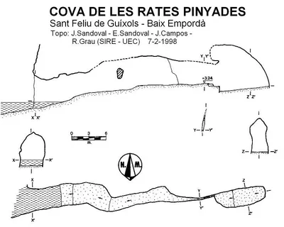 Topografia de RATES PENADES, COVA DE LES (1 de 1)