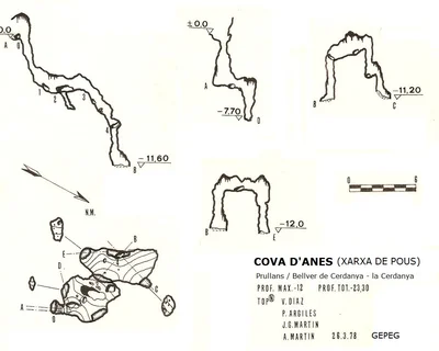 Survey of ANES, COVA D' (1 of 1)