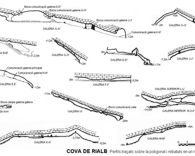 Topografia de RIALB, COVA DE (1 de 2)