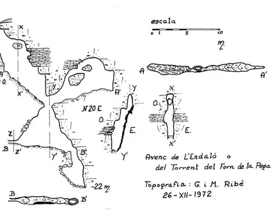 Topographie de ENDALÓ, AVENC DE L' (1 sur 1)