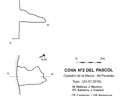 Topografía de PASCOL, COVES DEL (1 de 2)