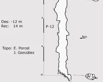 Survey of MAL PAS, AVENC DEL (1 of 1)
