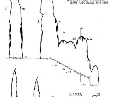 Topographie de CORRAL NOU, AVENC DEL (1 sur 2)