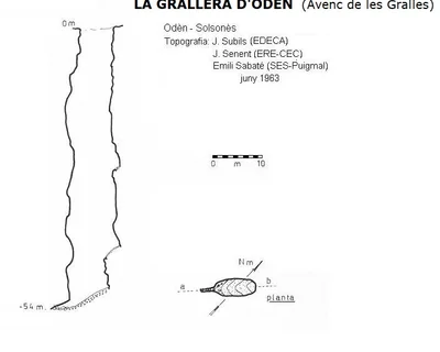 Topografía de GRALLERA D'ODÈN, LA (1 de 1)
