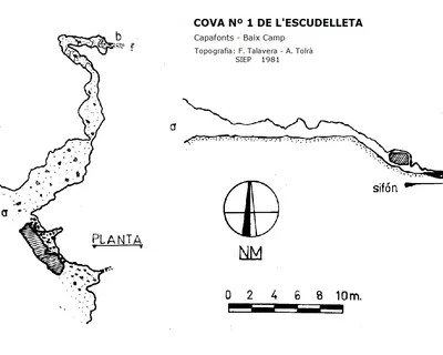 Topografía de ESCUDELLETA, COVA Nº1 DE L' (1 de 1)