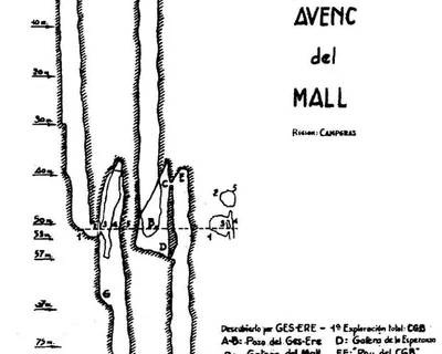 Topographie de MALL, AVENC DEL (2 sur 2)