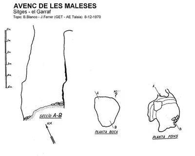 Topografía de MALESES, AVENC DE LES (1 de 1)