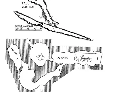 Topografia de SOLANA, COVA DE LA (1 de 1)