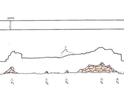 Topographie de RIU, COVA DEL (2 sur 2)