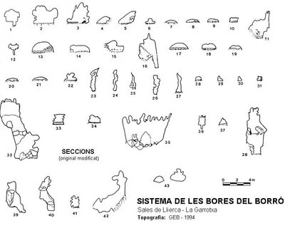 Topografia de BORRÓ, SISTEMA DE LES BORES DEL (2 de 3)