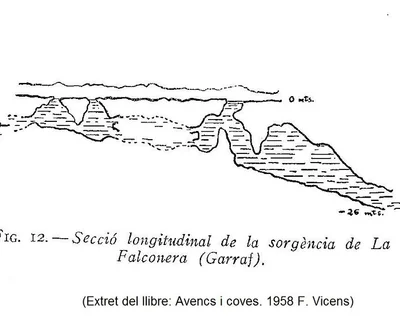 Topografía de FALCONERA, LA (5 de 6)