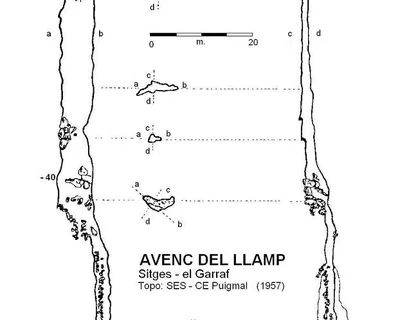 Topografia de LLAMP, AVENC DEL (2 de 2)