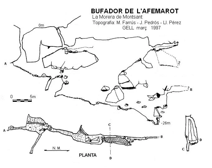 Topografia de Bufador de l'Aferamot