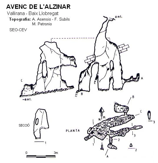 Topografia de Avenc de l'Alzinar
