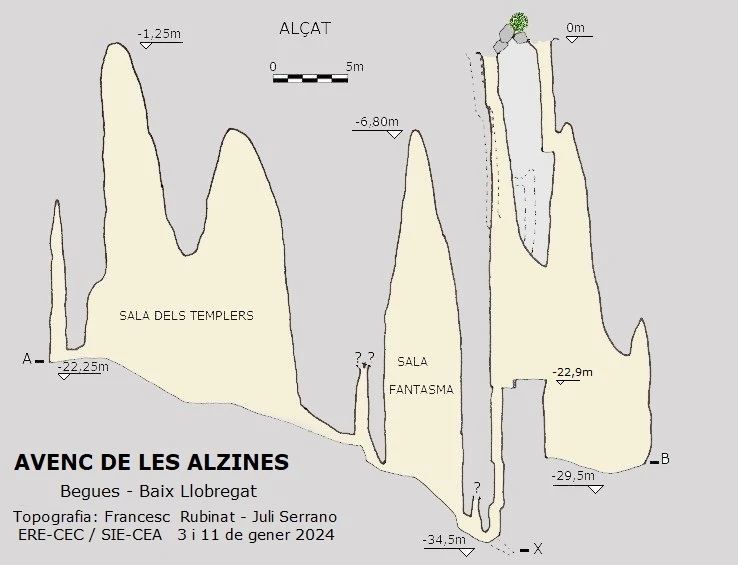 Topografía de Avenc de les Alzines