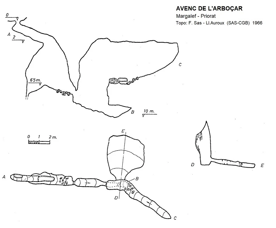 Topographie de Avenc de l'Arboçar