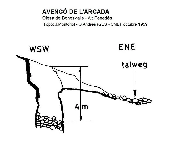 Topographie de Avencó de l'Arcada