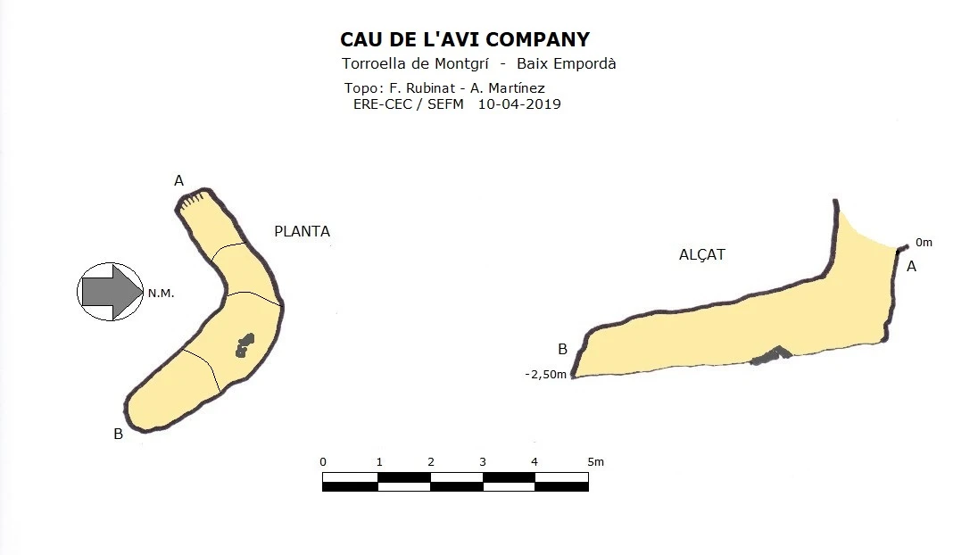 Topografia de Cau de l'Avi Company