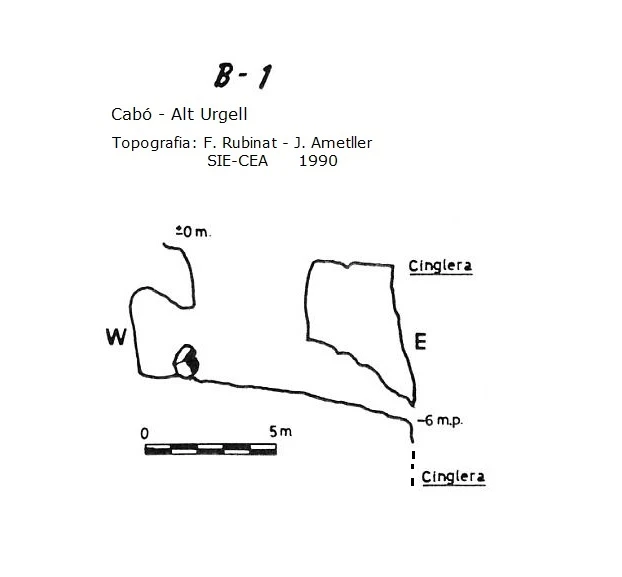 Topografía de Avenc B-1 de Plandellet