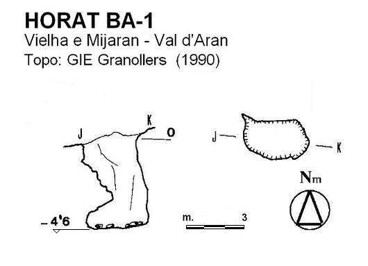 Survey of Horat BA-1