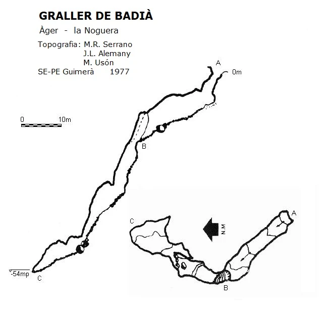Topografía de Graller de Badià