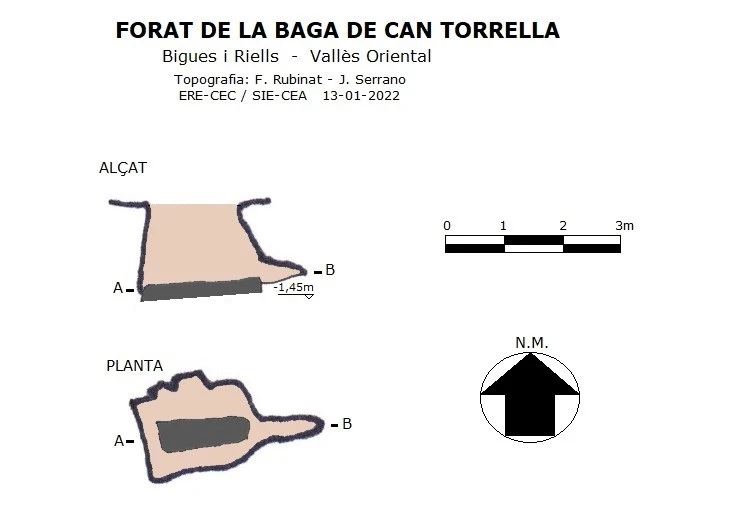 Topografia de Forat de la Baga de Can Torrela