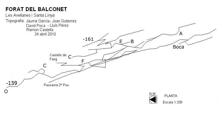 Topographie de Forat del Balconet