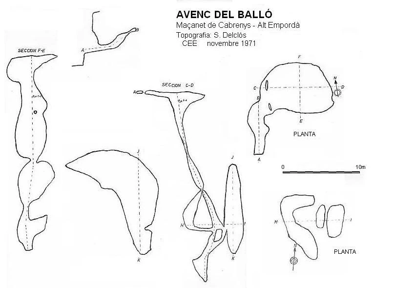 Survey of Avenc del Balló