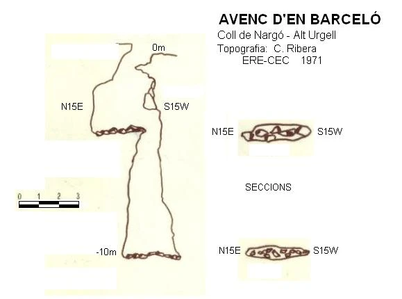 Survey of Avenc d'en Barceló