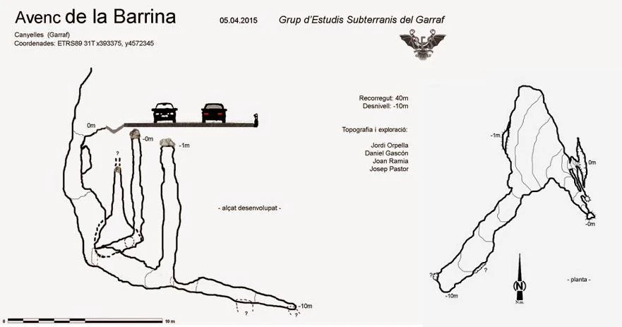 Topografia de Avenc de la Barrina