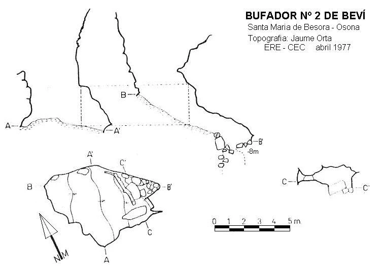 Survey of Bufador Nº2 de Beví