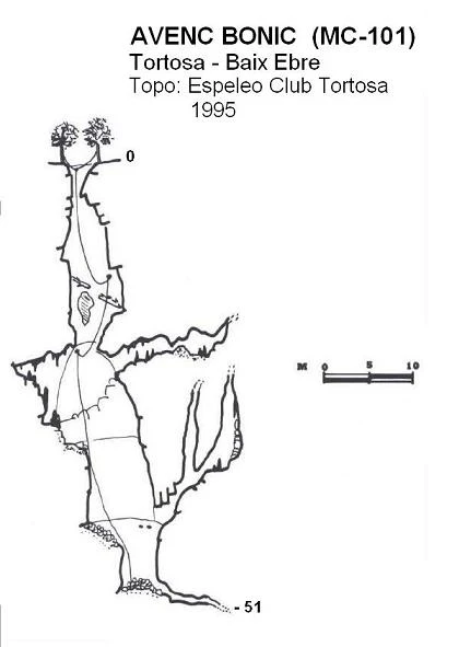 Topografía de Avenc Bonic