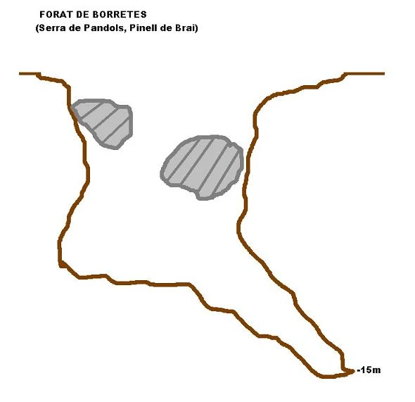 Topographie de Forat de Borretes