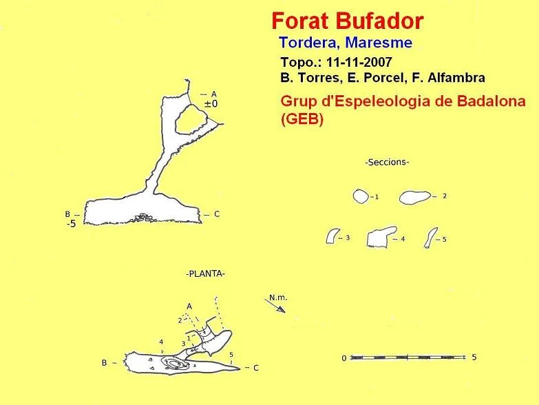 Topografía de Forat Bufador