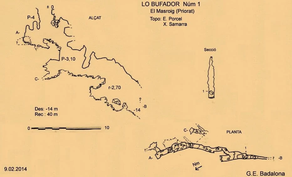Topografia de Lo Bufador Nº1