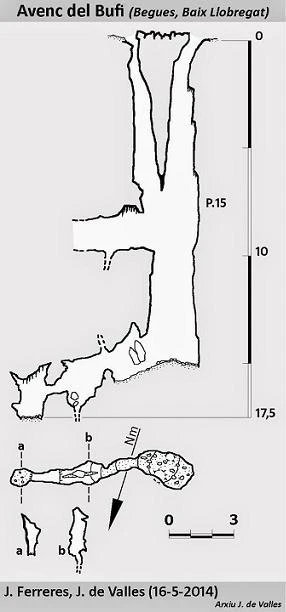 Topographie de Avenc del Bufi