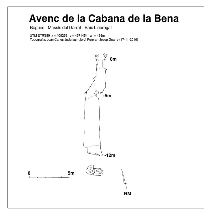 Topografia de Avenc de la Cabana de la Bena