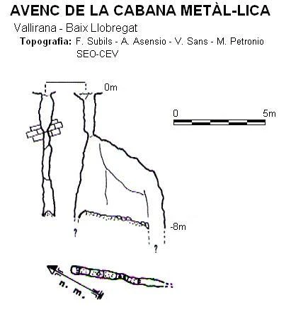 Topografia de Avenc de la Cabana Metàl-Lica