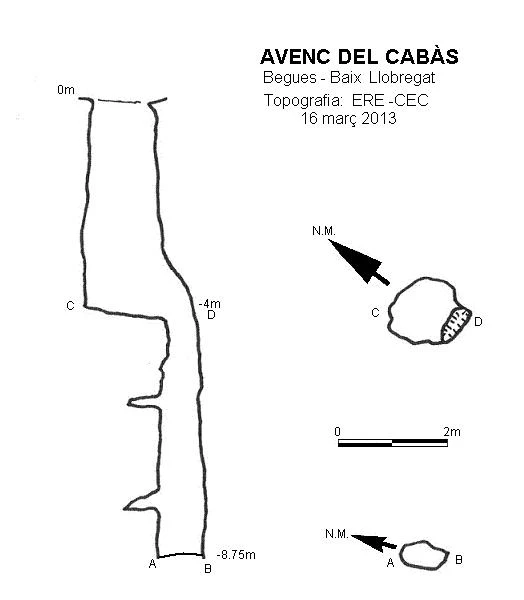 Topografia de Avenc del Cabàs
