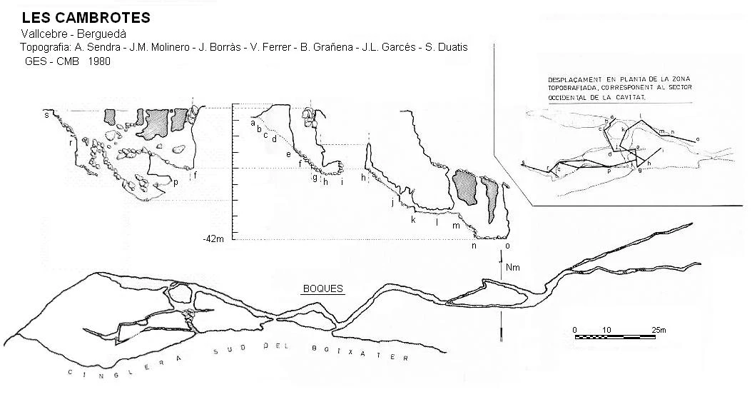 Survey of Les Cambrotes