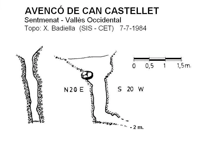 Topografía de Avencó de Can Castellet