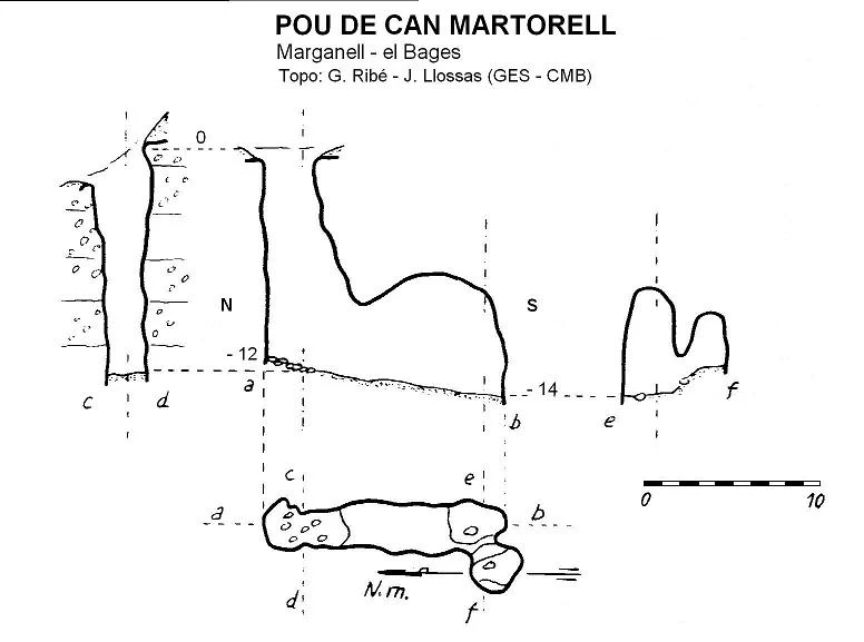 Survey of Pou de Can Martorell