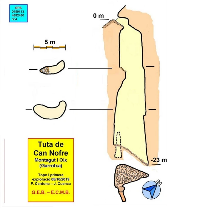 Survey of Tuta de Can Nofre