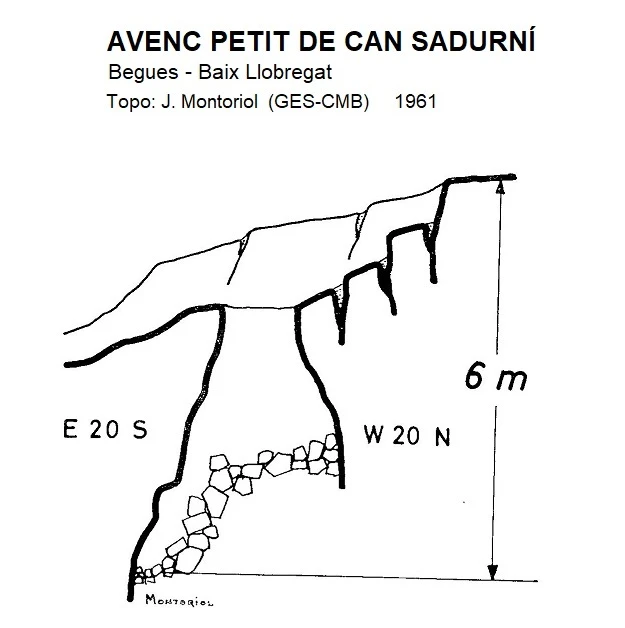 Topografía de Avenc Petit de Can Sadurní