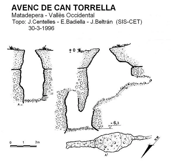 Topografía de Avenc de Can Torrella
