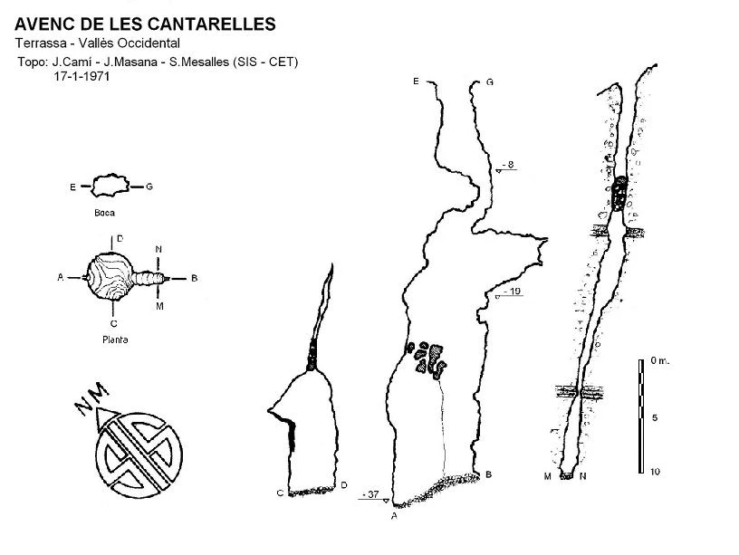 Topografia de Avenc de les Cantarelles