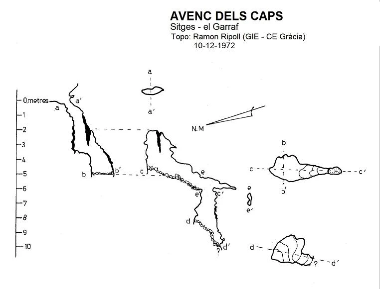 Topografía de Avenc dels Caps