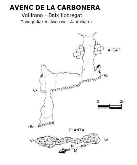 Topografía de Avenc de la Carbonera